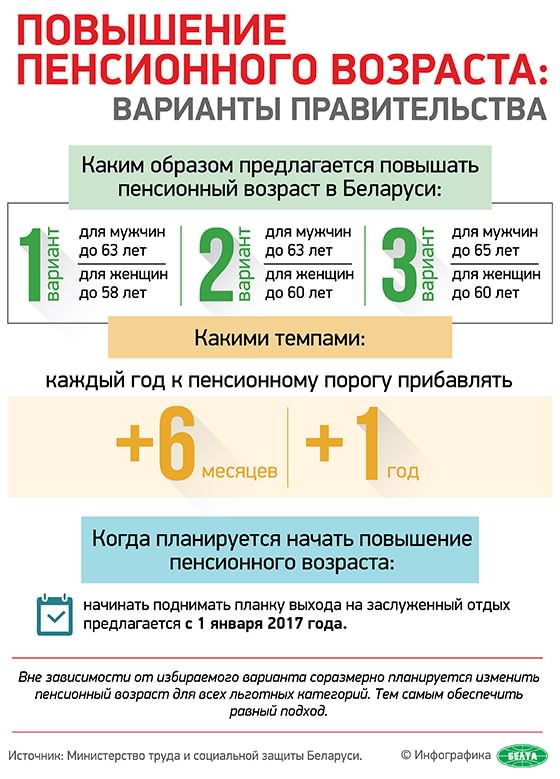 Повышение пенсионного возраста в Беларуси