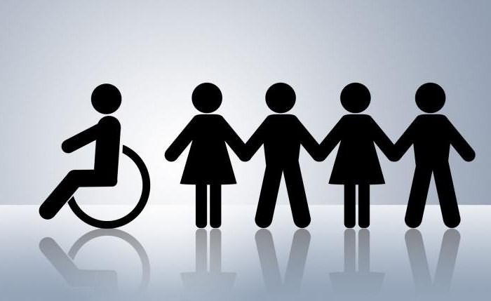 размер социальной пенсии инвалидам 3 группы